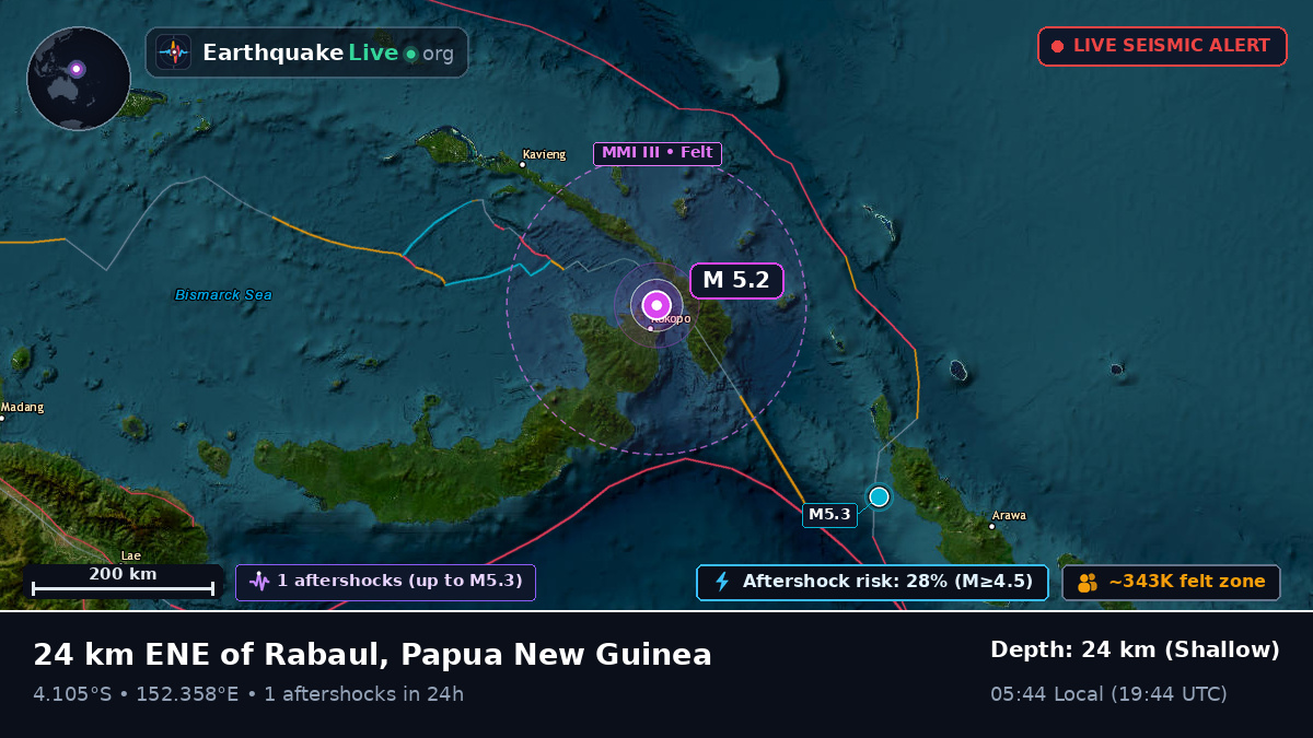 Rabaul, East New Britain, Papua New Guinea