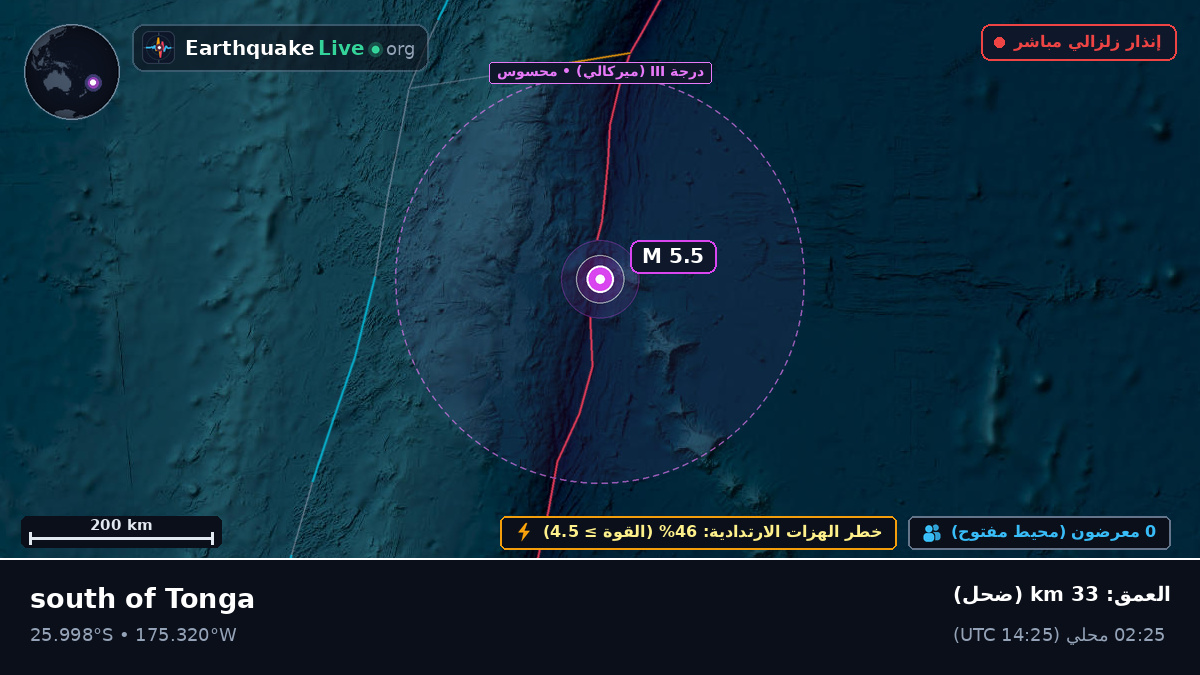 جنوب المحيط الهادئ (Kermadec Islands)