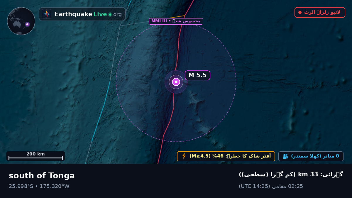 جنوبی بحر الکاہل (Kermadec Islands)