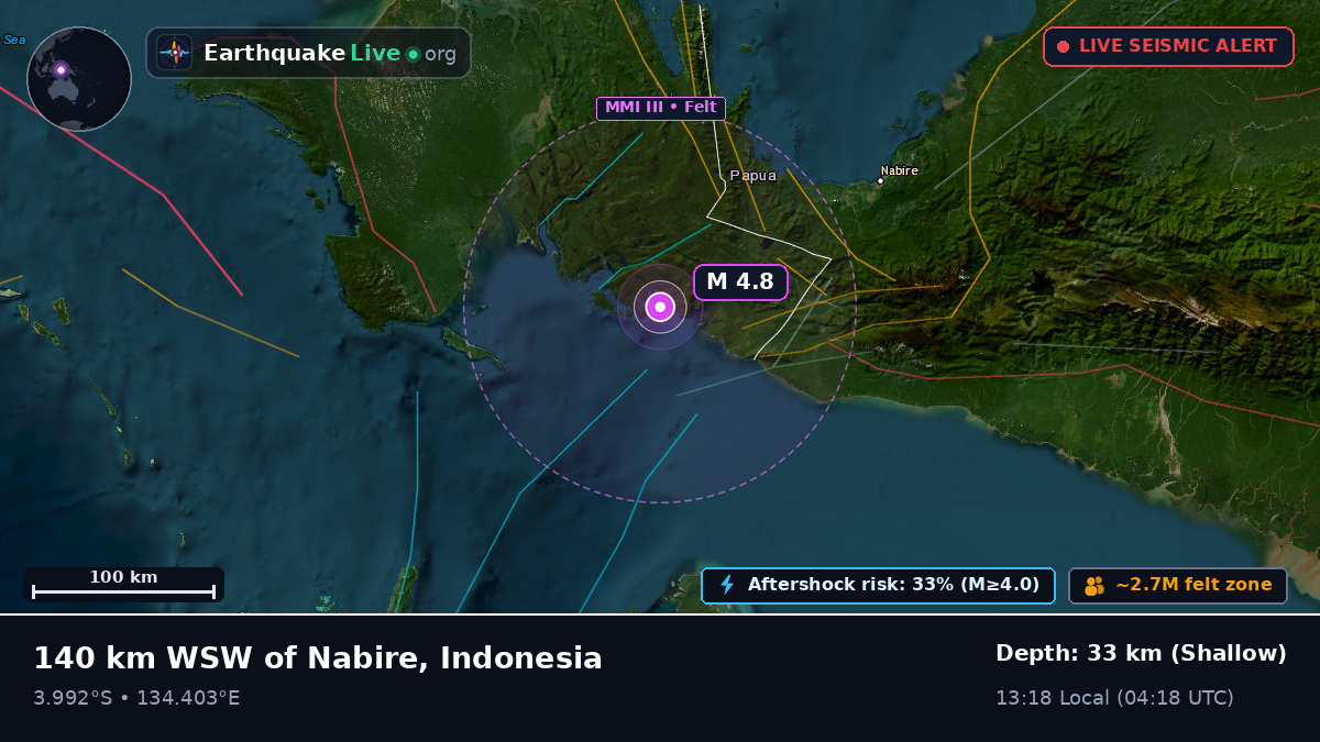 Papua, Indonesia