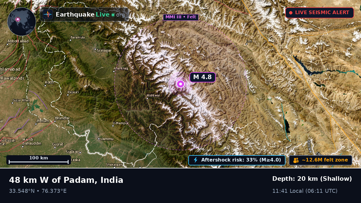 Jammu and Kashmir, India