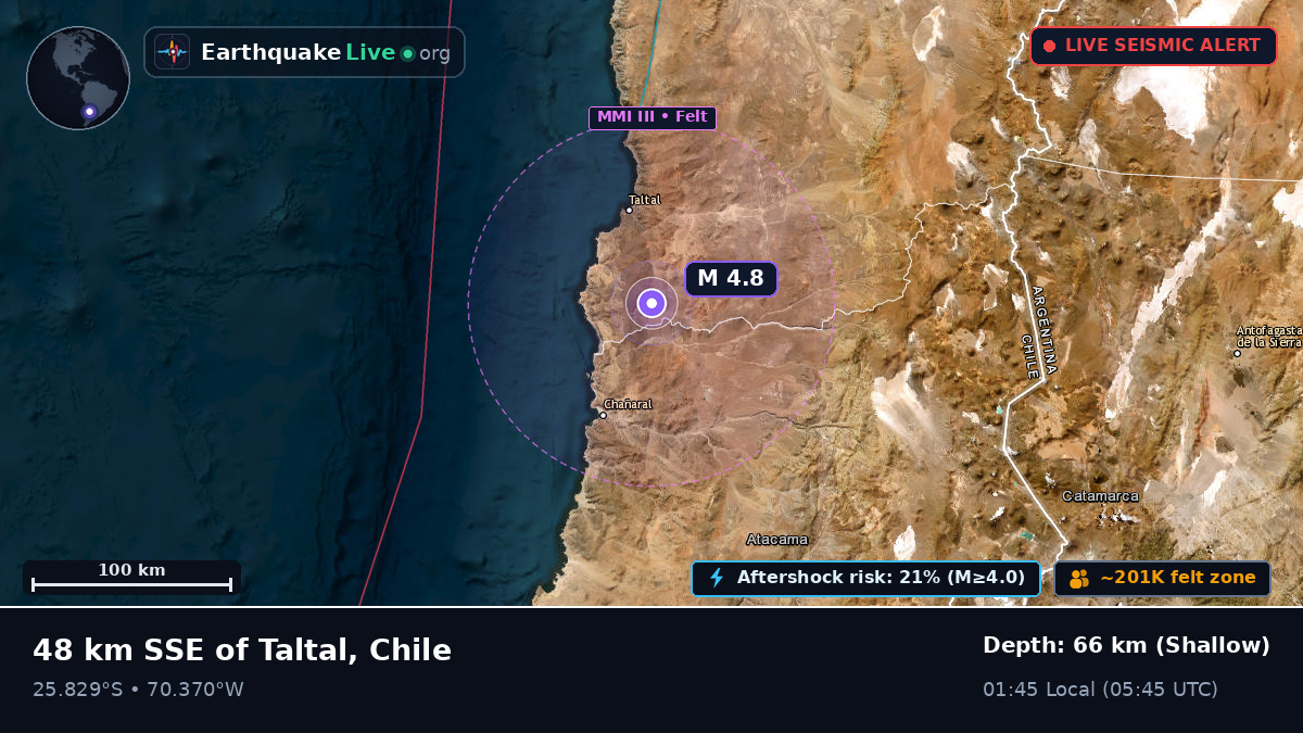 Atacama, Chile
