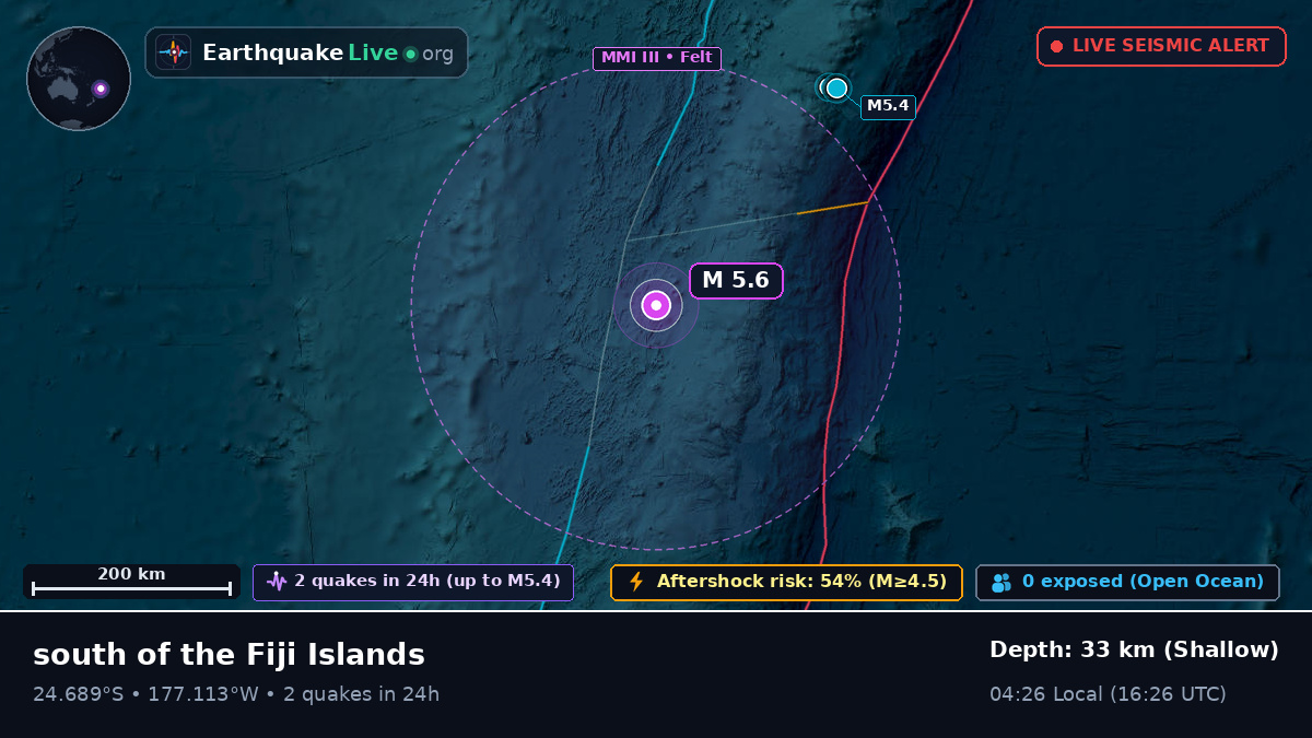 South Pacific Ocean (Tonga)