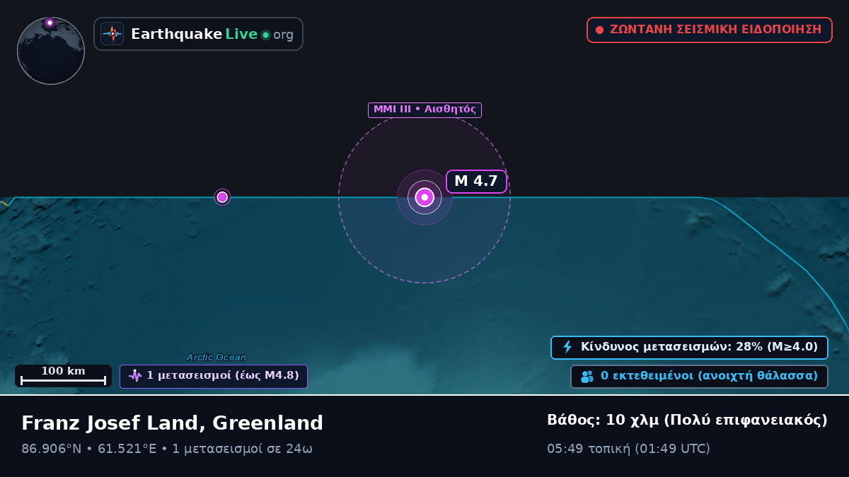 Αρκτικός Ωκεανός (Greenland)