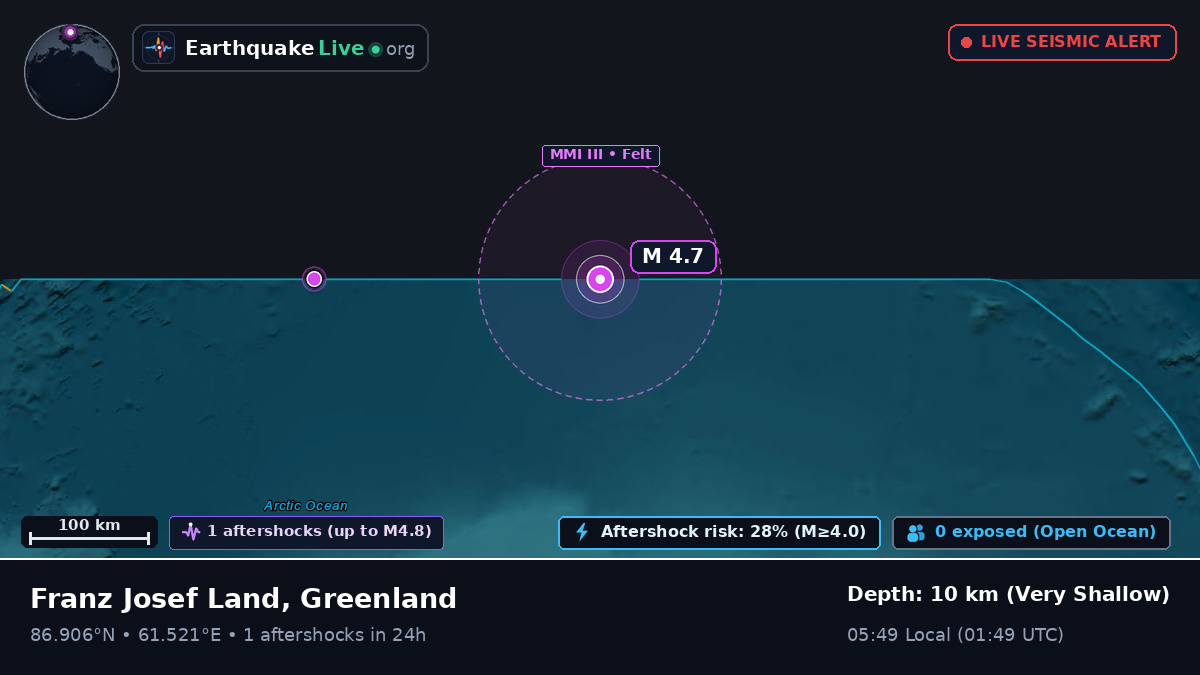 Arctic Ocean (Greenland)