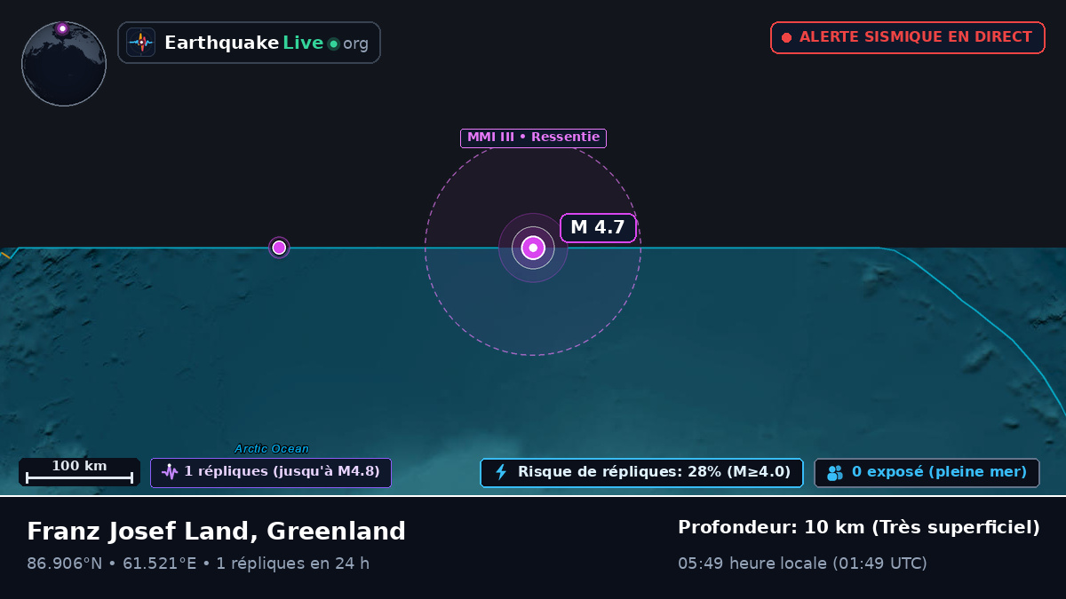 Océan Arctique (Greenland)