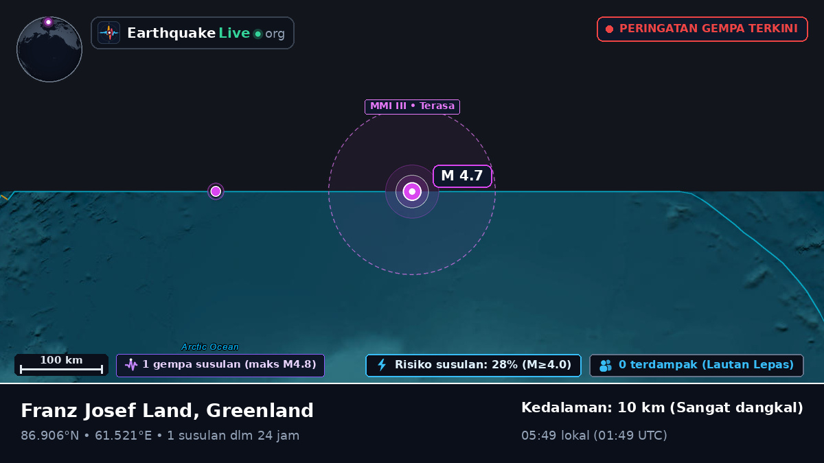 Samudra Arktik (Greenland)