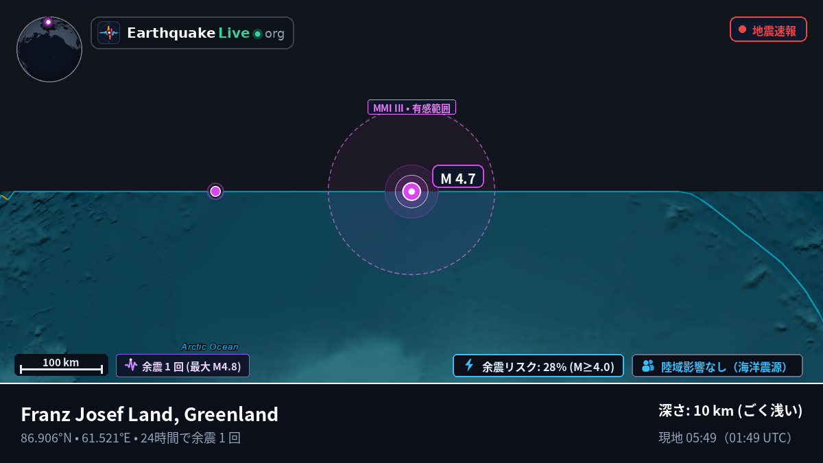 北極海 (Greenland)