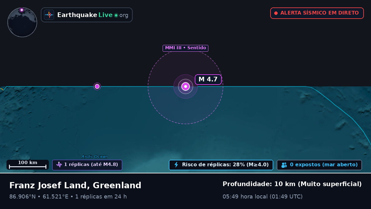 Oceano Ártico (Greenland)