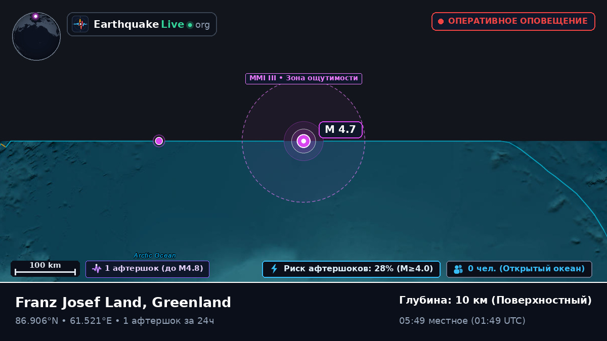 Северный Ледовитый океан (Greenland)