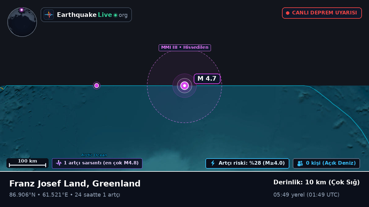 Kuzey Buz Denizi (Greenland)