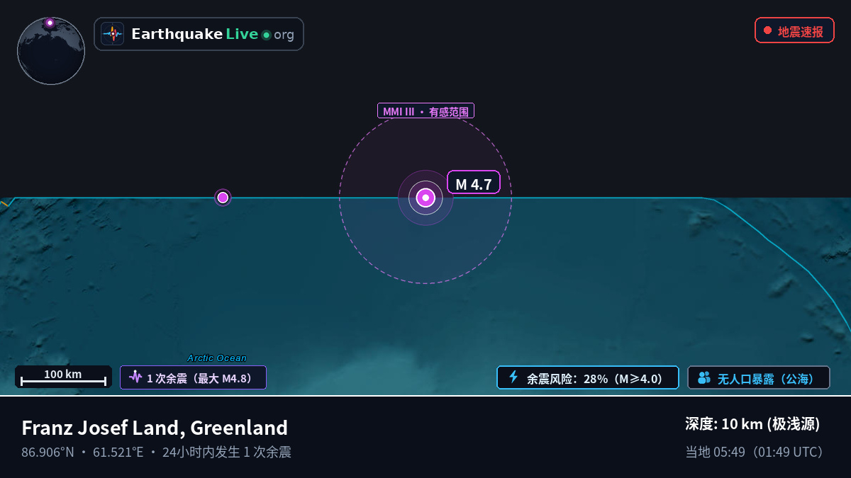 北冰洋 (Greenland)
