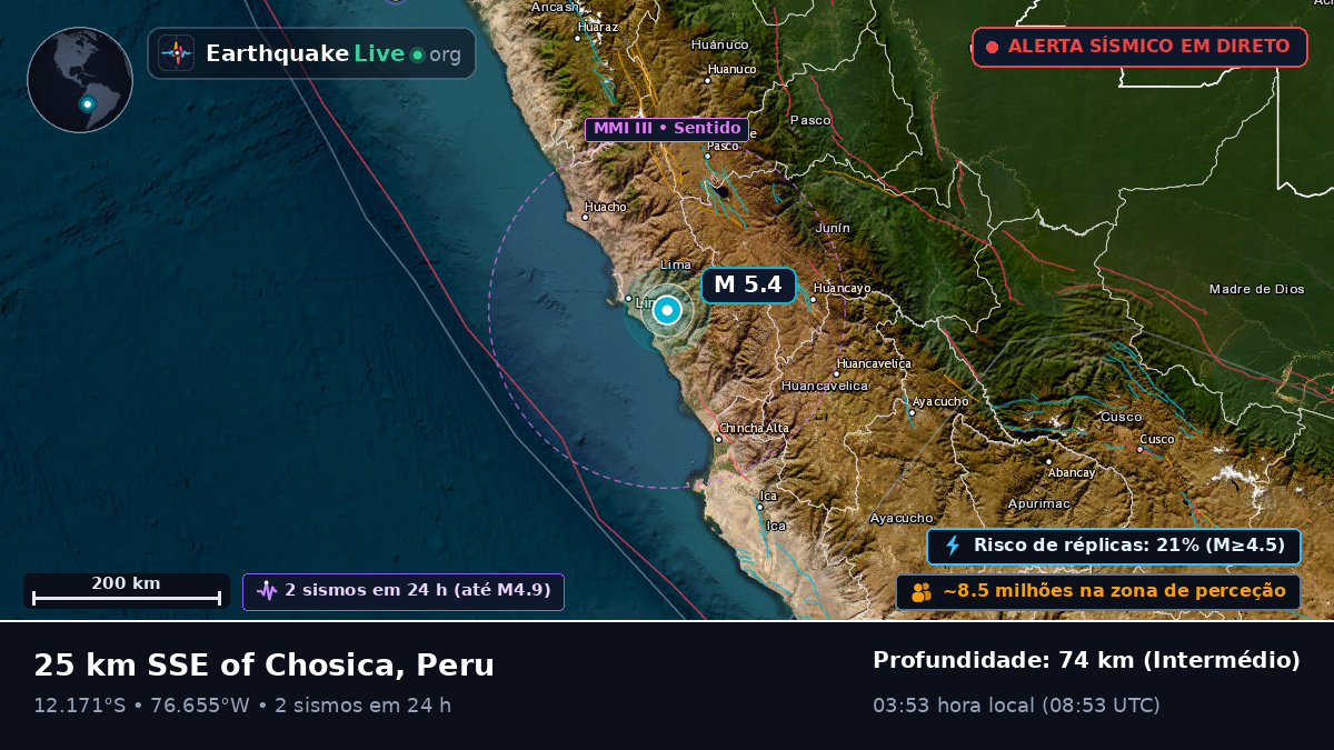 Lima, Peru