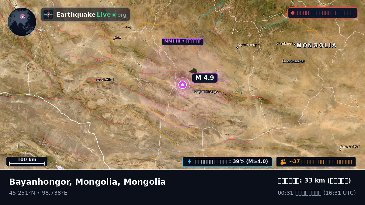 Bayanhongor, Mongolia