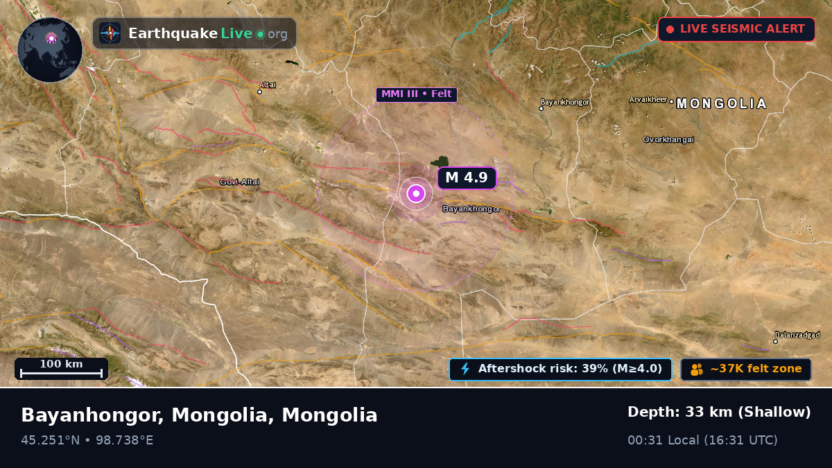 Bayanhongor, Mongolia