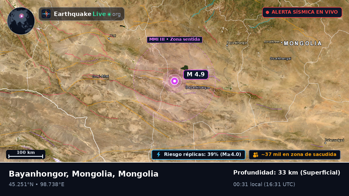 Bayanhongor, Mongolia