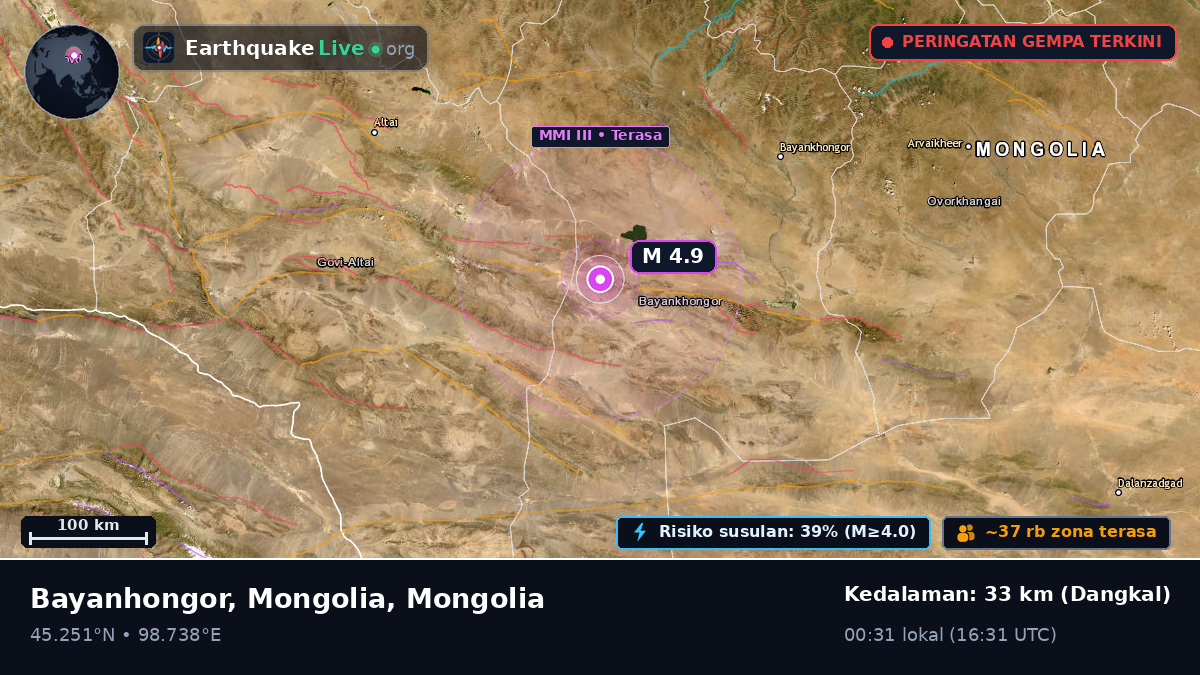 Bayanhongor, Mongolia