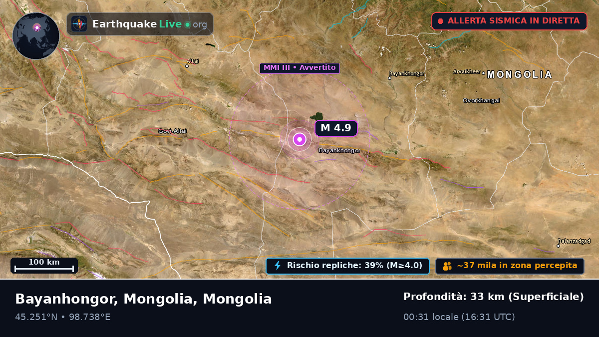 Bayanhongor, Mongolia