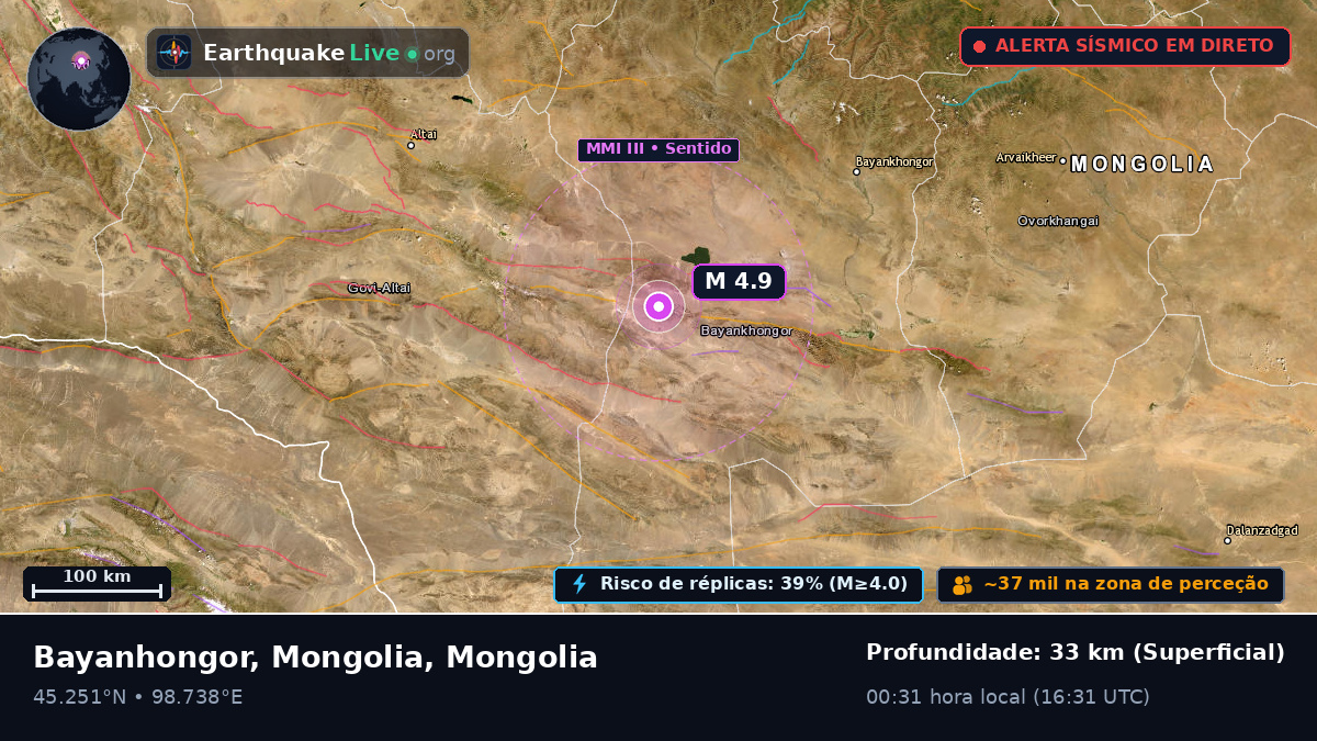 Bayanhongor, Mongolia