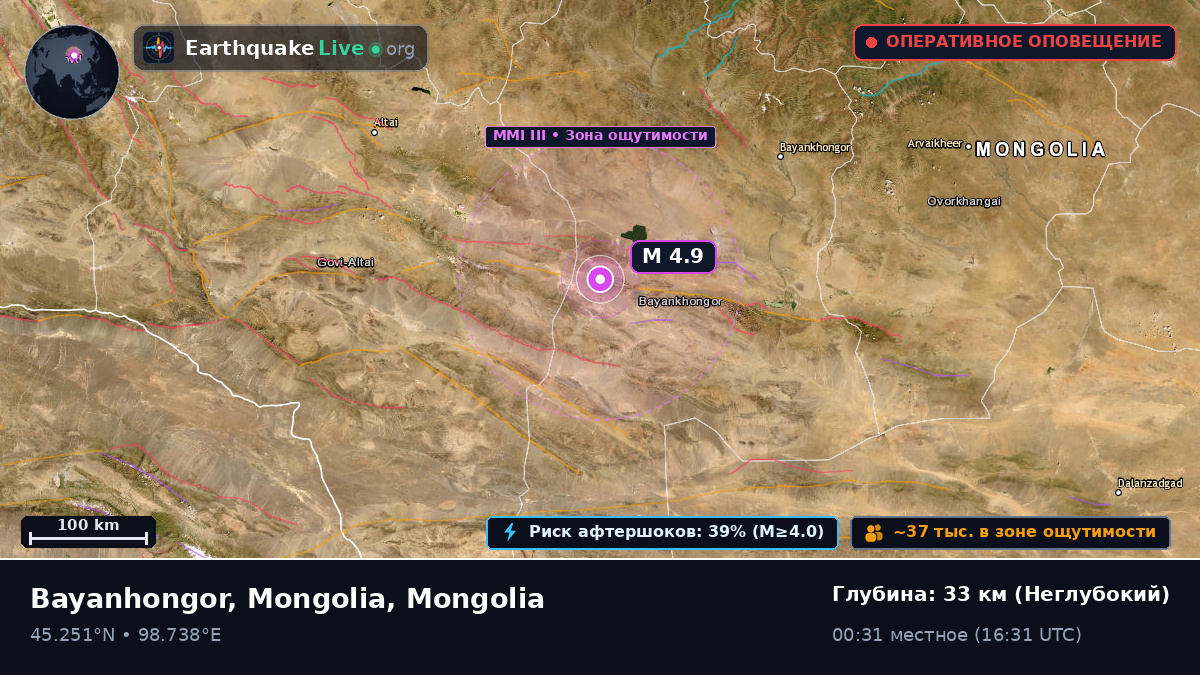 Bayanhongor, Mongolia