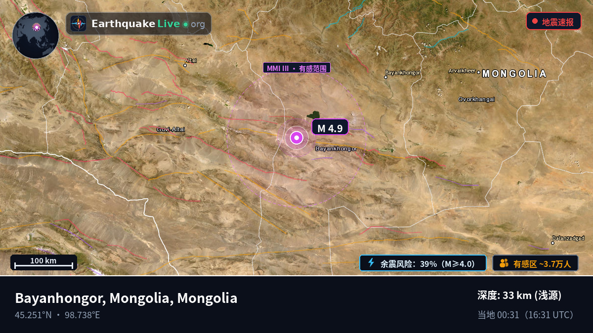 Bayanhongor, Mongolia