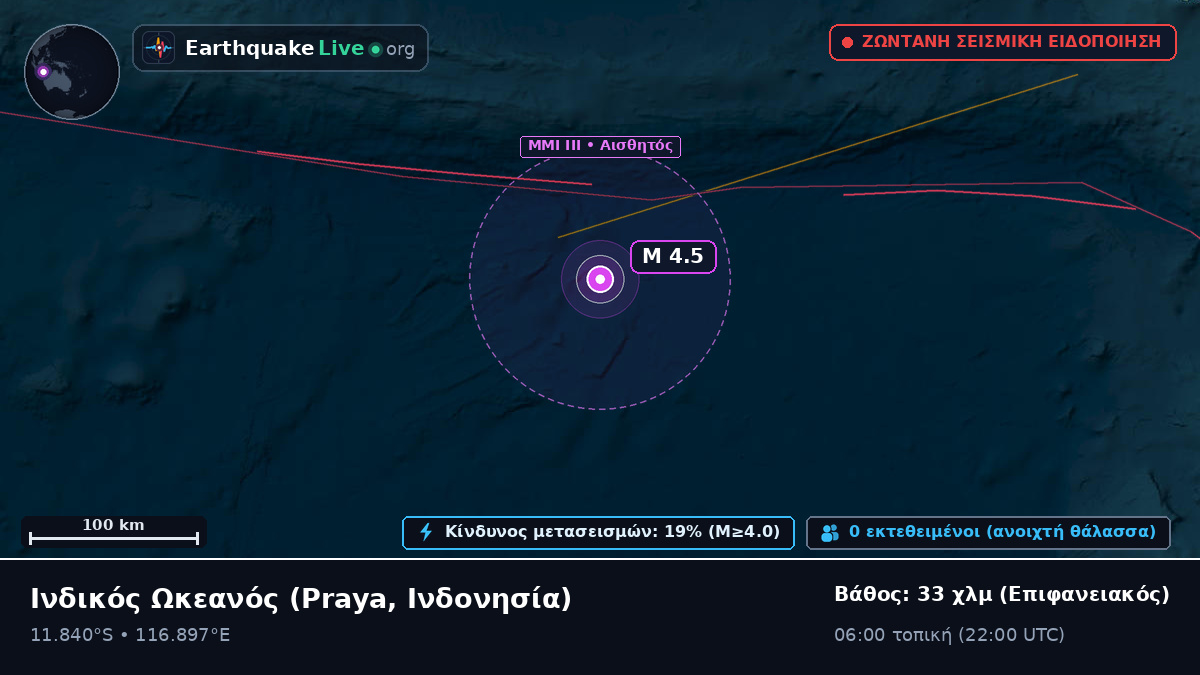 Ινδικός Ωκεανός (Ινδονησία)