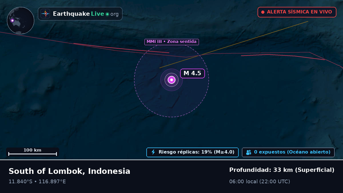 Océano Índico (Indonesia)