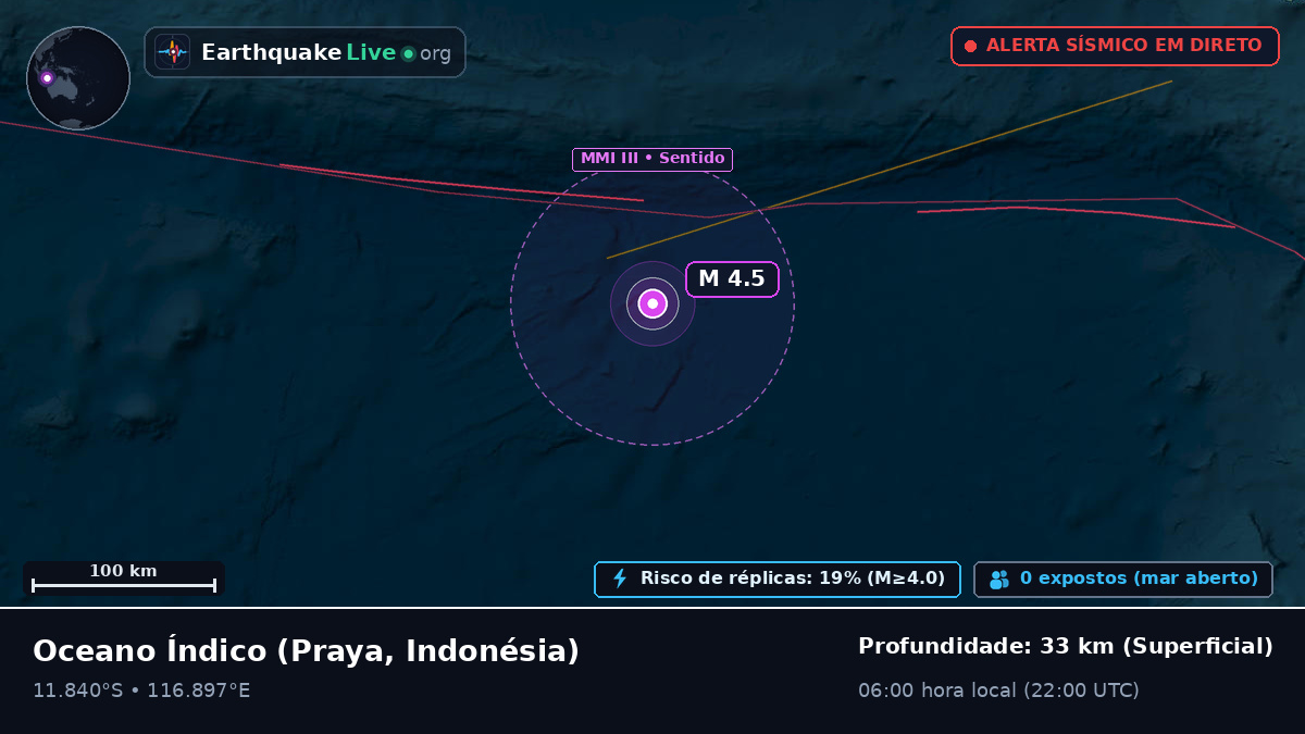 Oceano Índico (Indonésia)