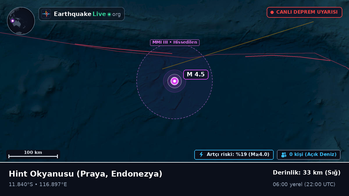 Hint Okyanusu (Endonezya)