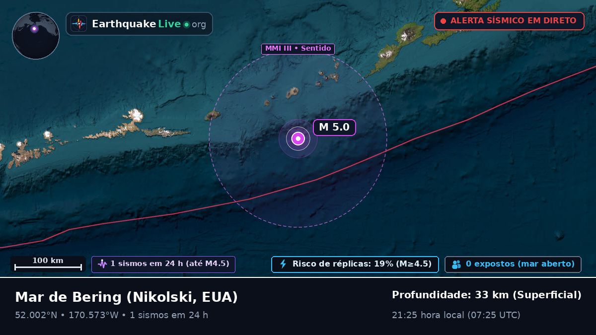 Mar de Bering (EUA)
