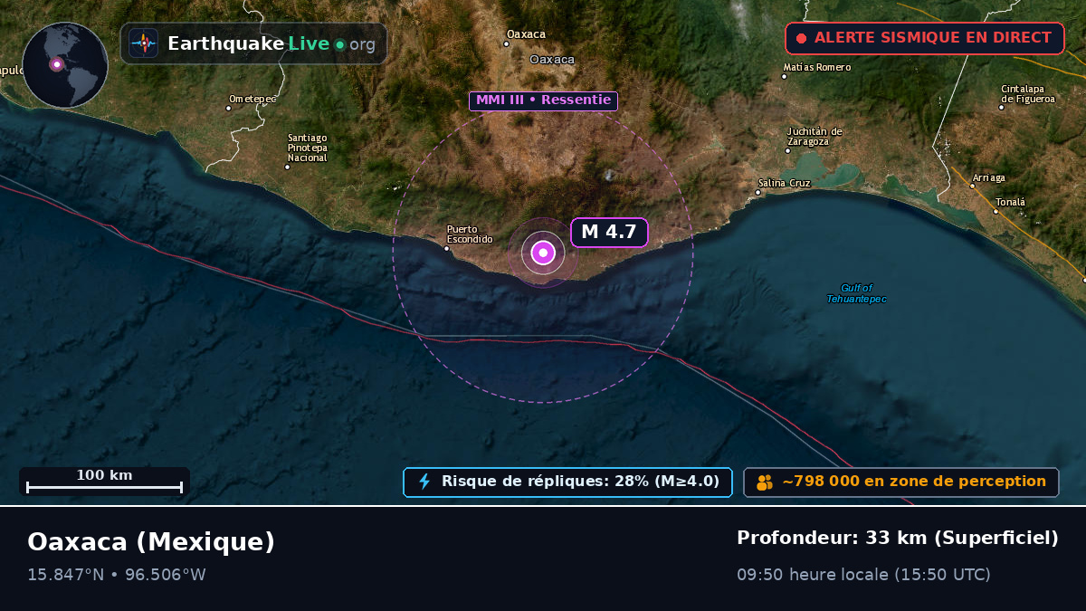 Oaxaca, Mexique