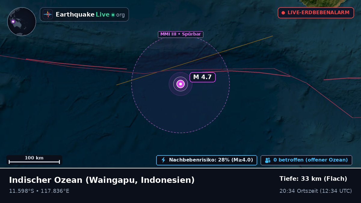 Indischer Ozean (Indonesien)