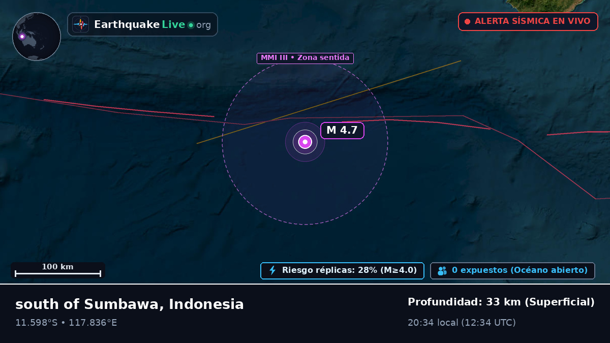 Océano Índico (Indonesia)