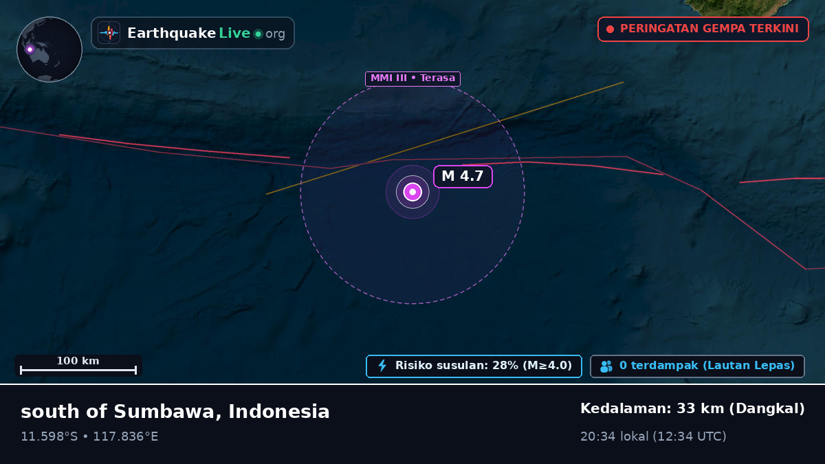 Samudra Hindia (Indonesia)