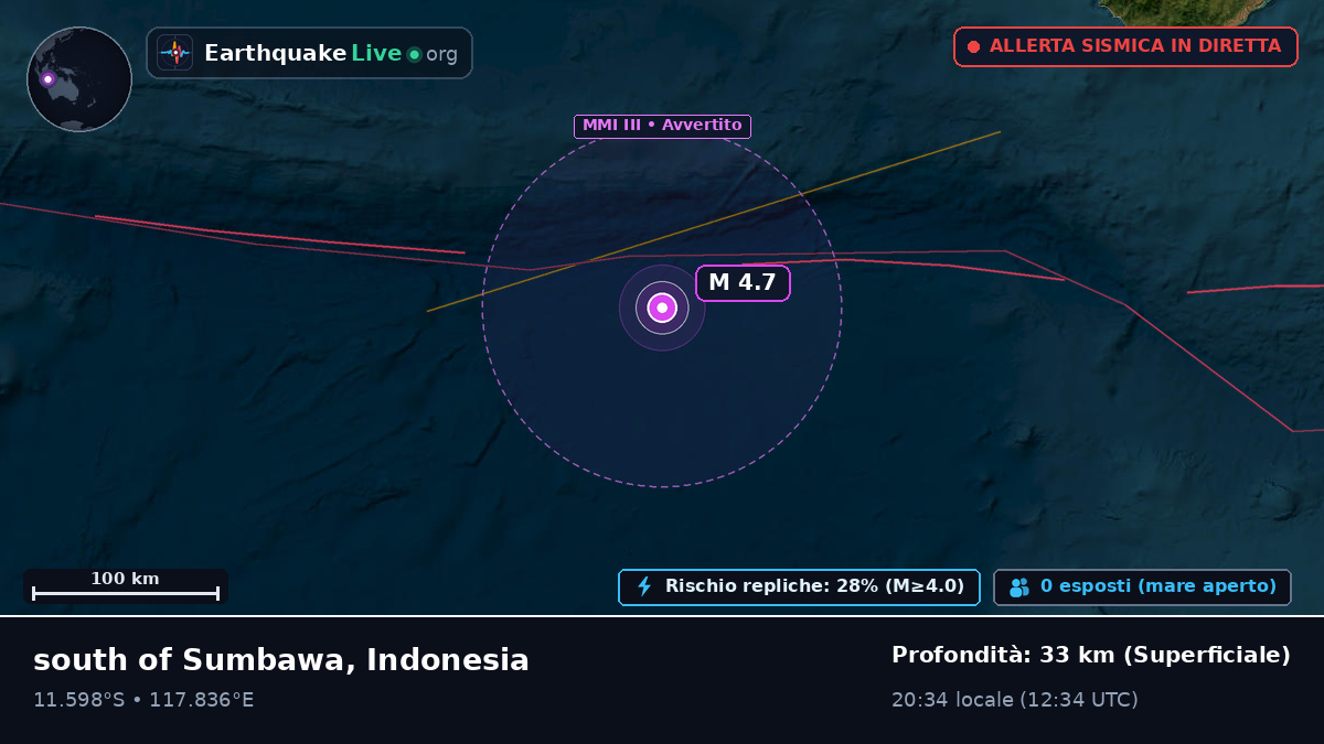 Oceano Indiano (Indonesia)