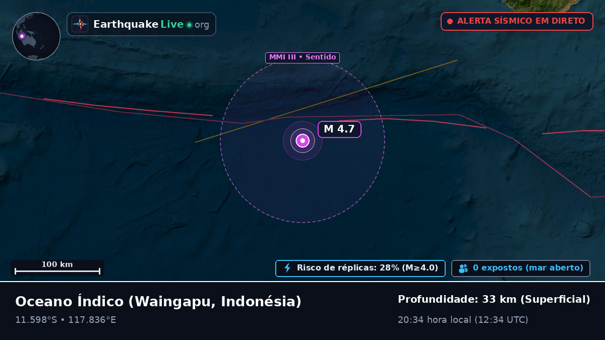 Oceano Índico (Indonésia)