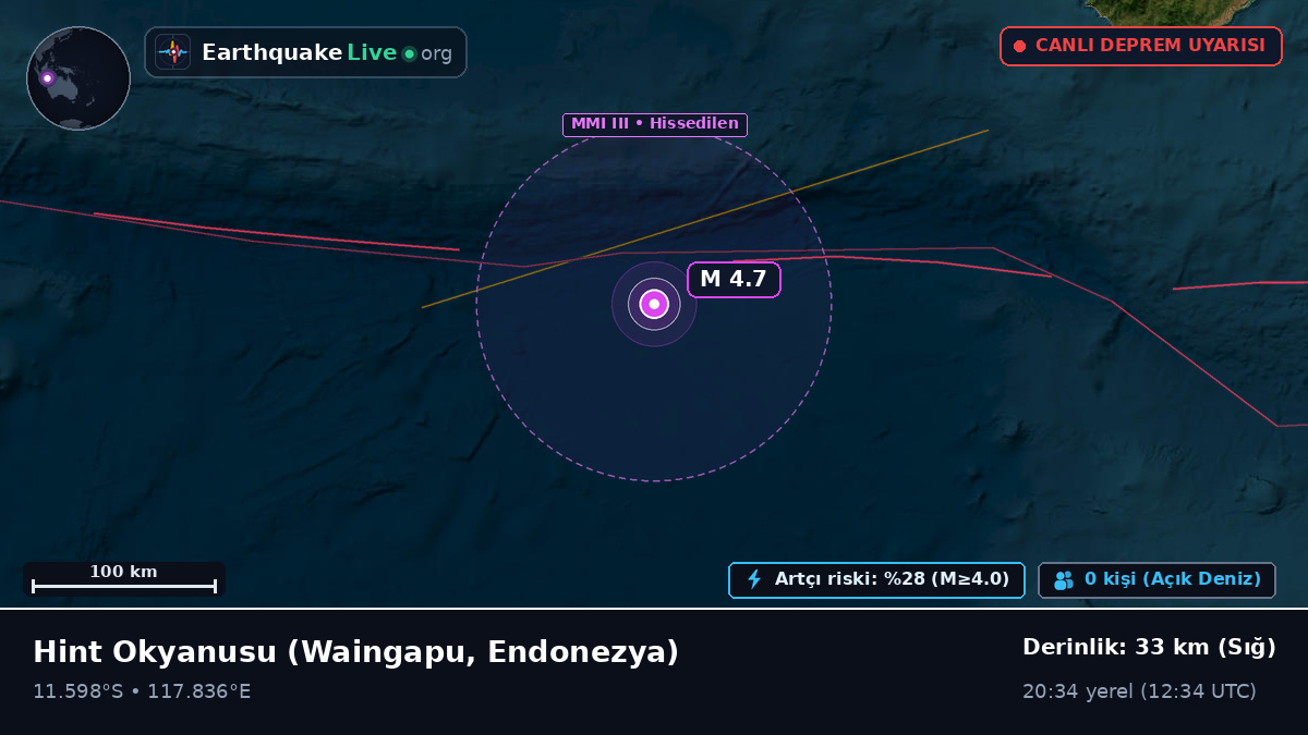 Hint Okyanusu (Endonezya)