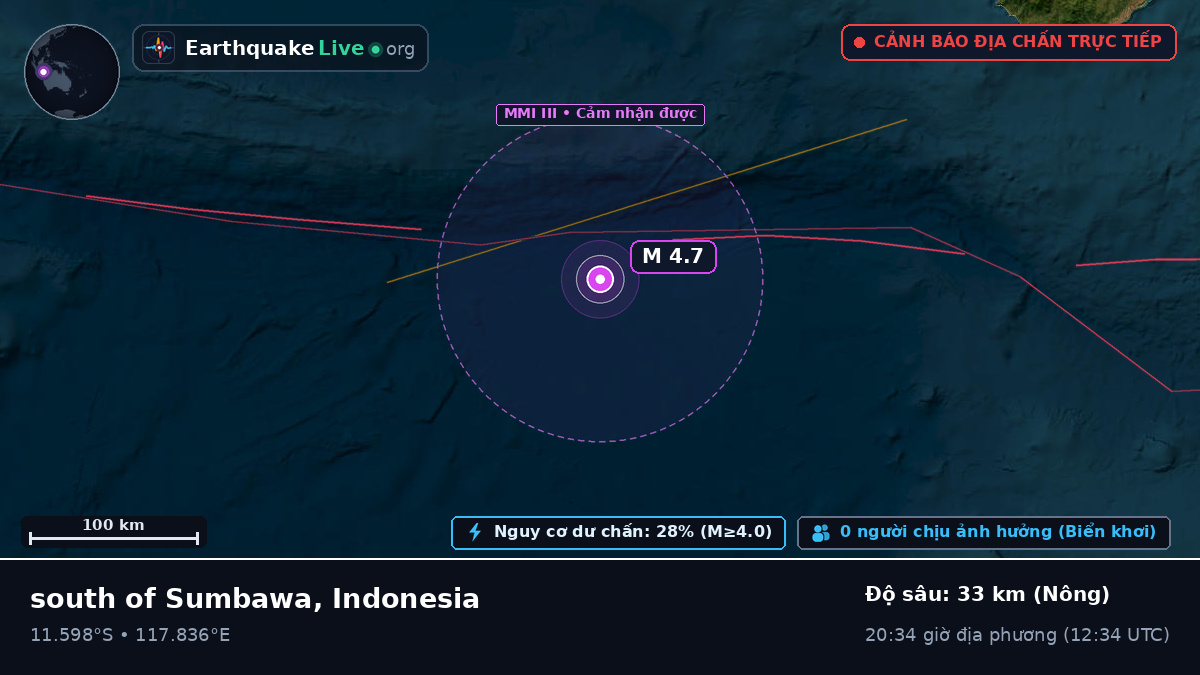 Ấn Độ Dương (Indonesia)