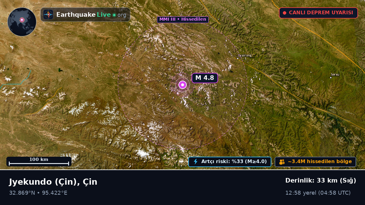 Gansu, Çin