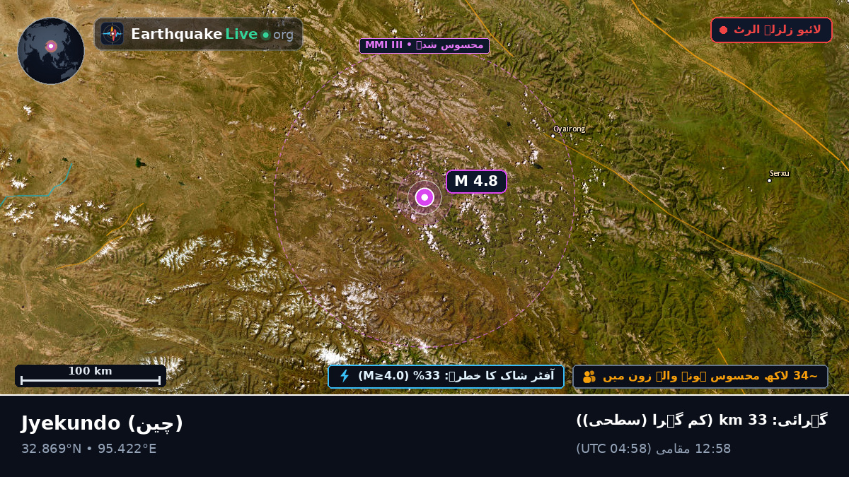 Gansu, چین