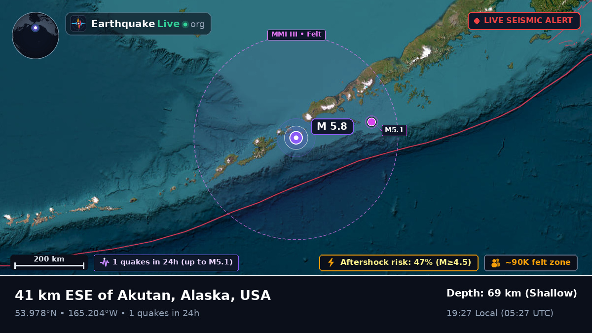 Bering Sea (USA)