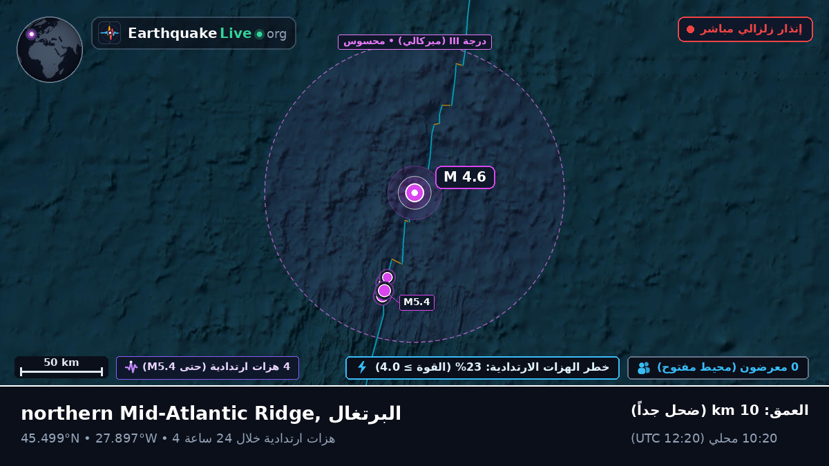 شمال المحيط الأطلسي (البرتغال)