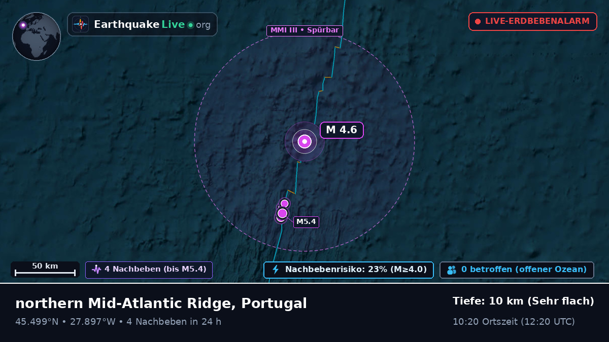 Nordatlantik (Portugal)