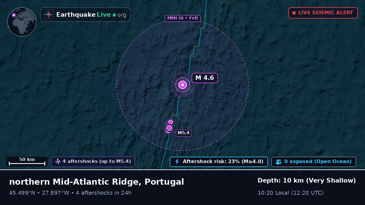 North Atlantic Ocean (Portugal)