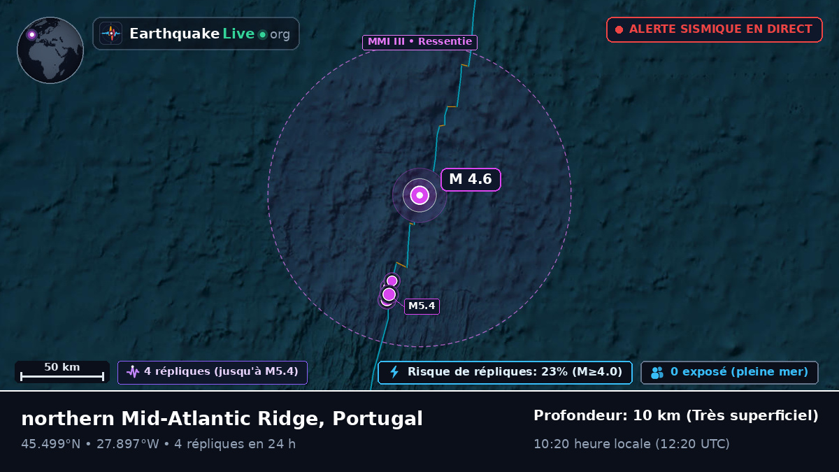 Océan Atlantique Nord (Portugal)