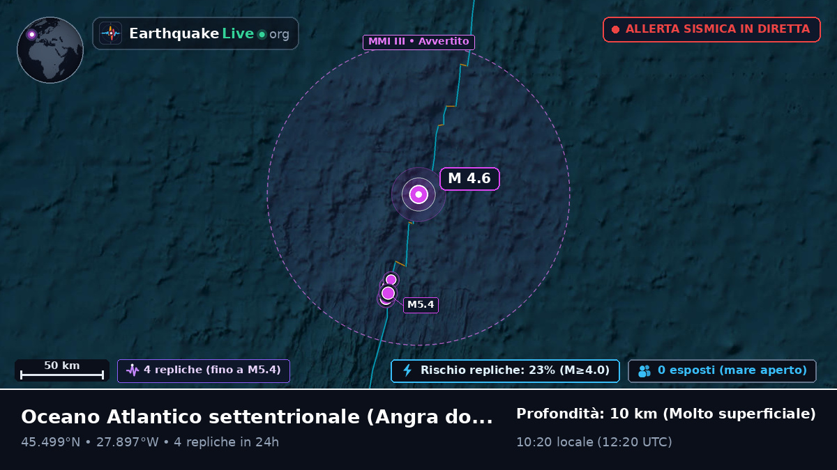 Oceano Atlantico settentrionale (Portogallo)