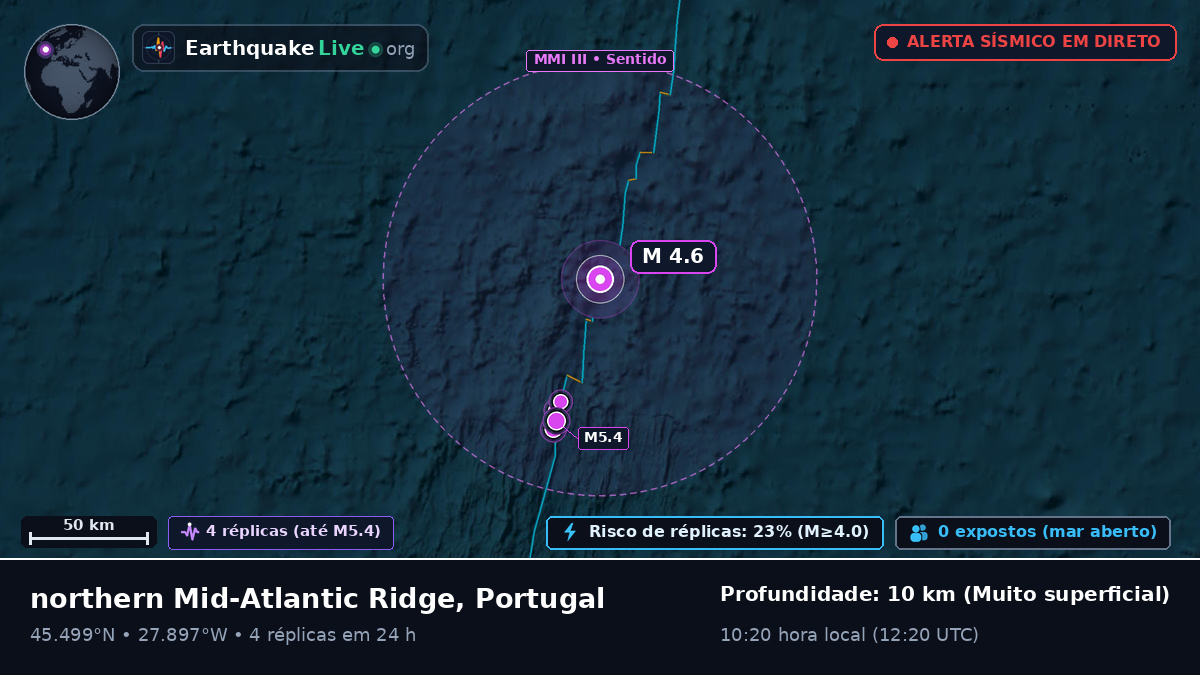 Oceano Atlântico Norte (Portugal)