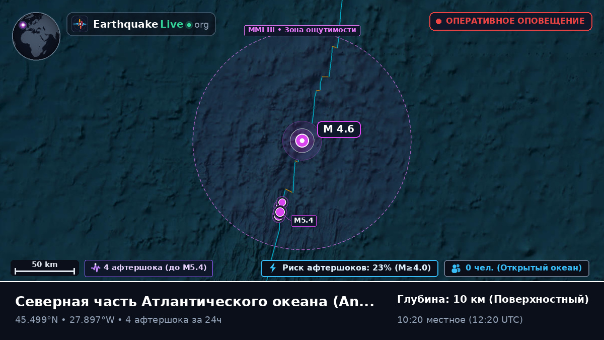 Северная часть Атлантического океана (Португалия)