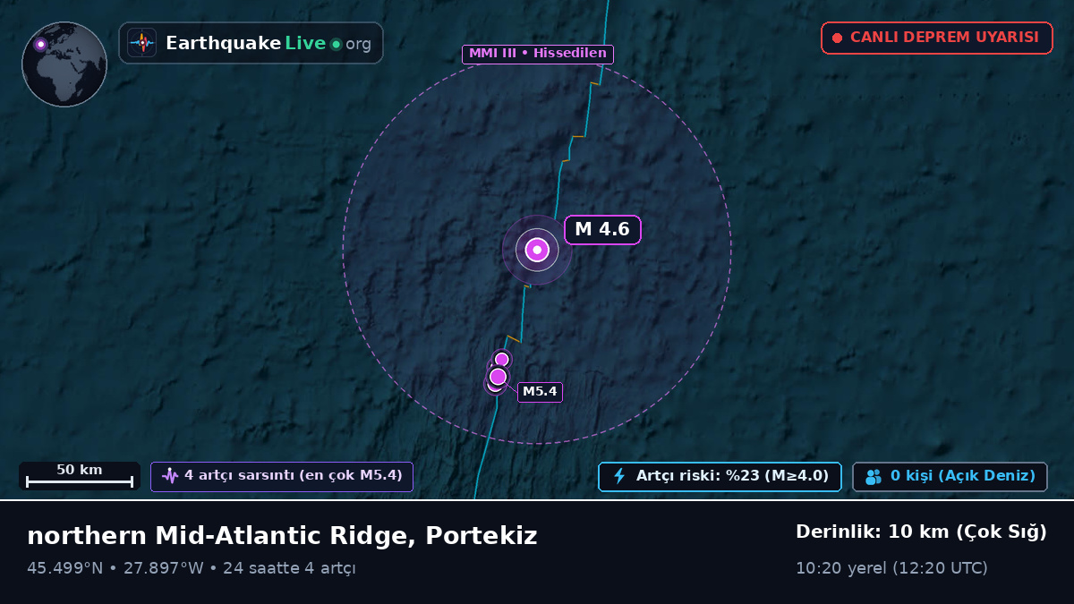 Kuzey Atlantik Okyanusu (Portekiz)