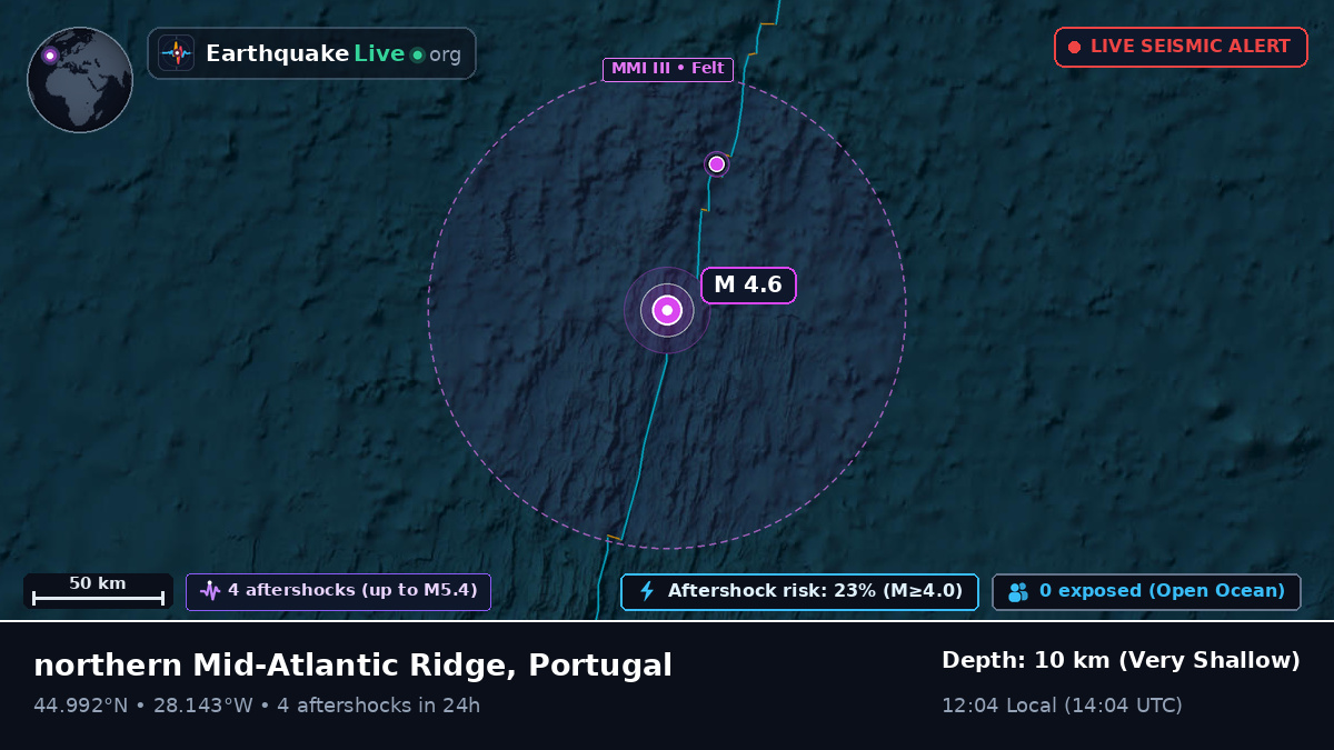 North Atlantic Ocean (Portugal)